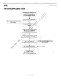 AD5933YRSZ Datasheet Page 22