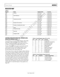 AD5933YRSZ Datasheet Page 23