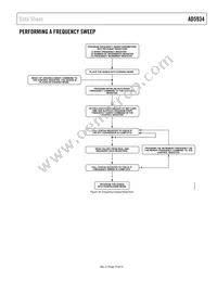 AD5934YRSZ Datasheet Page 19