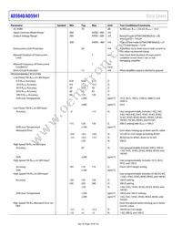 AD5940BCBZ-RL Datasheet Page 10