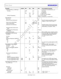 AD5940BCBZ-RL Datasheet Page 11