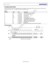 AD5940BCBZ-RL Datasheet Page 17