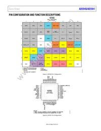 AD5940BCBZ-RL Datasheet Page 19