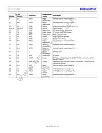 AD5940BCBZ-RL Datasheet Page 21