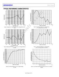 AD5940BCBZ-RL Datasheet Page 22