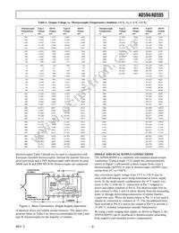 AD595CD Datasheet Page 3