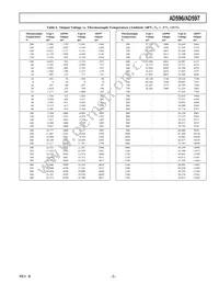 AD596AHZ Datasheet Page 3