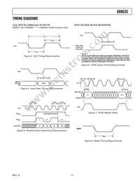 AD6620ASZ-REEL Datasheet Page 7