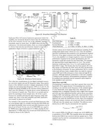 AD6640ASTZ Datasheet Page 19