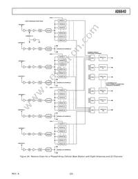 AD6640ASTZ Datasheet Page 23