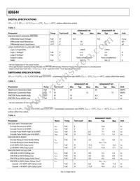 AD6644ASTZ-65 Datasheet Page 4