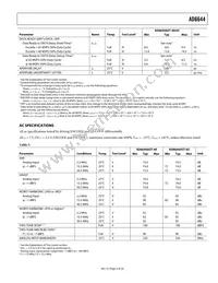 AD6644ASTZ-65 Datasheet Page 5