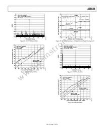 AD6644ASTZ-65 Datasheet Page 11