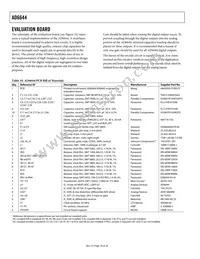 AD6644ASTZ-65 Datasheet Page 18