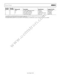 AD6645ASVZ-105 Datasheet Page 21