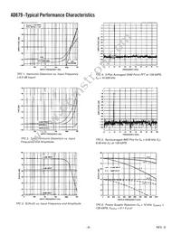 AD679TD Datasheet Page 9