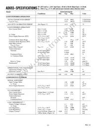 AD693AE Datasheet Page 2