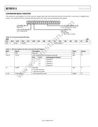 AD7091R-5BRUZ-RL7 Datasheet Page 20