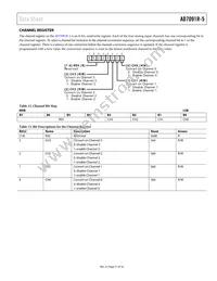 AD7091R-5BRUZ-RL7 Datasheet Page 21