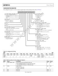 AD7091R-5BRUZ-RL7 Datasheet Page 22