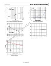 AD7091R-8BRUZ-RL7 Datasheet Page 17