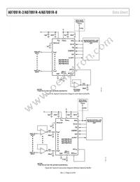 AD7091R-8BRUZ-RL7 Datasheet Page 22