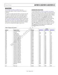AD7091R-8BRUZ-RL7 Datasheet Page 23