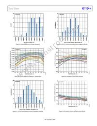 AD7124-4BRUZ-RL7 Datasheet Page 21