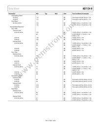 AD7124-8BCPZ-RL Datasheet Page 7