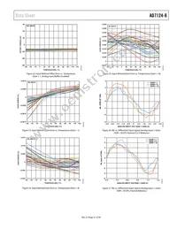 AD7124-8BCPZ-RL Datasheet Page 21