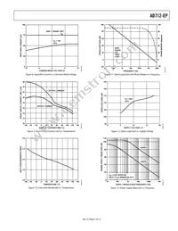 AD712TRZ-EP Datasheet Page 7