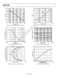 AD712TRZ-EP Datasheet Page 8