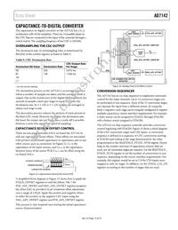 AD7142ACPZ-REEL Datasheet Page 15