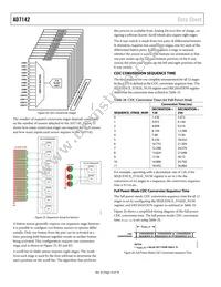 AD7142ACPZ-REEL Datasheet Page 16