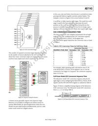 AD7143ACPZ-1500RL7 Datasheet Page 15