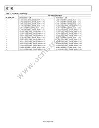 AD7143ACPZ-1500RL7 Datasheet Page 20