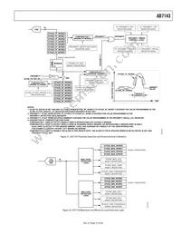 AD7143ACPZ-1500RL7 Datasheet Page 21