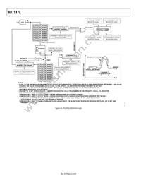 AD7147A-1ACBZ500R7 Datasheet Page 22