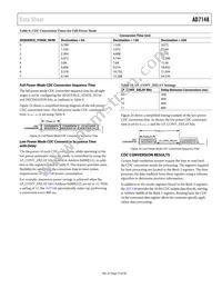AD7148ACPZ-1500RL7 Datasheet Page 15