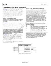 AD7148ACPZ-1500RL7 Datasheet Page 16