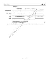 AD7148ACPZ-1500RL7 Datasheet Page 19