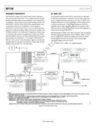 AD7148ACPZ-1500RL7 Datasheet Page 20