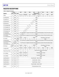 AD7150BRMZ-REEL Datasheet Page 14