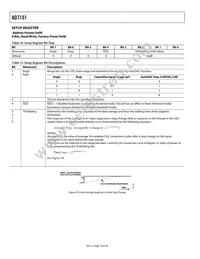 AD7151BRMZ Datasheet Page 18