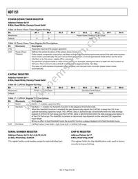 AD7151BRMZ Datasheet Page 20