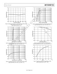 AD7153BRMZ-REEL Datasheet Page 9