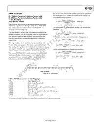AD7156BCPZ-REEL Datasheet Page 17