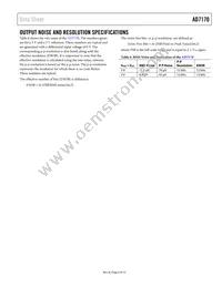 AD7170BCPZ-500RL7 Datasheet Page 9