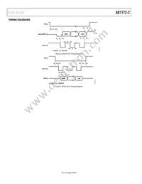 AD7172-2BRUZ-RL7 Datasheet Page 8