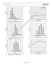 AD7172-2BRUZ-RL7 Datasheet Page 15